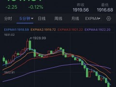 黃金短線突然急跌！金價(jià)逼近1915 黃金日內(nèi)交易分析：除非跌破這一水平 否則金價(jià)仍看漲