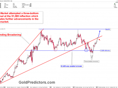 “黑天鵝”信號果然炸響！金價1925短期結(jié)構(gòu)看漲 金融分析師：如何交易黃金反彈？