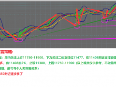 1.16金市健言：納指11450又多了！黃金1911/13小多！