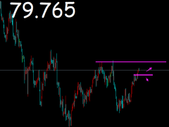 御姐析金:1.16黃金，原油，鎊日本周展望及日內(nèi)分析