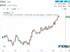 【黃金收盤】金融市場迎來“超級日”！三大重磅考驗(yàn)接踵而至 金市大行情蓄勢待發(fā)