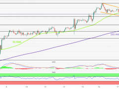 美國兩大重磅數(shù)據(jù)醞釀！事實(shí)證明“中國無法打動黃金多頭” 金價試探1900整數(shù)關(guān)口“反彈嘎然而止”