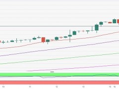金價回調(diào)將是“買入良機”！分析師：這一技術(shù)信號預(yù)示金價可能即將走高