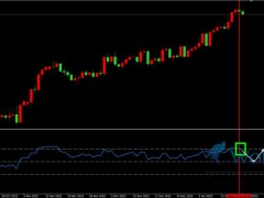 金價短線震蕩回落，黃金阻力做空邏輯。