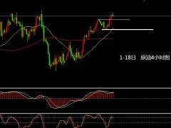 張文輝：黃金整理蓄勢(shì)待再次放量 原油