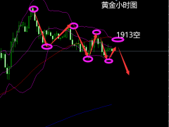 杜康：黃金開(kāi)啟調(diào)整，早盤(pán)1915壓力做空看跌！