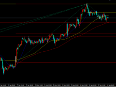 歐洲央行或放緩加息步伐，金價擴(kuò)大跌幅震蕩下行