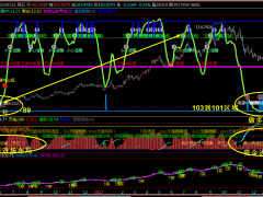 搶錢俱樂部：黃金破位1920失敗，反彈繼續(xù)做空！