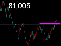 御姐析金：1.18黃金，原油，鎊日行情分析及策略