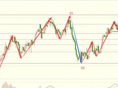 圖靈波浪1.17晚-原油多頭再起，破高在即