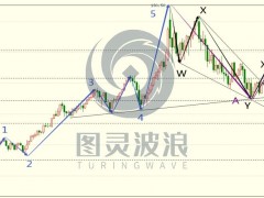 圖靈波浪研報(bào)——2023原油價(jià)格或再漲10美金（波浪理論原油篇——特刊）
