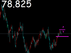 御姐析金：1.17黃金，原油，鎊日行情分析及策略