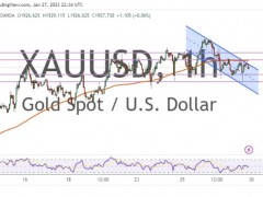 黃金市場情緒存在強(qiáng)烈長期看漲傾向！兩張圖看黃金技術(shù)前景 投資者該如何獲利了結(jié)？