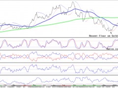 周評：兔年新劇本！黃金漲勢嘎然而止 “美聯(lián)儲(chǔ)鷹派加息50基點(diǎn)”重返視野 美元止血等待利率信號