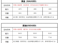 FPG財(cái)盛國際：美GDP意外高于預(yù)期 但經(jīng)濟(jì)衰退風(fēng)險(xiǎn)依然嚴(yán)峻