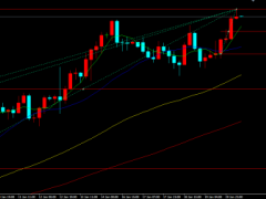 金榮中國：美經(jīng)濟(jì)放緩預(yù)期持續(xù)發(fā)酵，金價觸底反彈強(qiáng)勢收漲