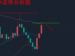 1.30—秋末悔城：金價(jià)居高不下強(qiáng)抗跌