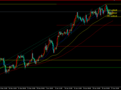 美利率決議超級周臨近，金價(jià)高位回落維持震蕩
