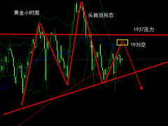 杜康：黃金構(gòu)建頭肩頂，早盤1937壓力空！