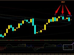 方萍萍：2023年01月30日原油策略交易策略