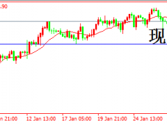 頭狼：黃金1928直接干多