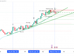 市場(chǎng)可能是錯(cuò)誤的！黃金、美元超級(jí)劇本：5%利率不能完成2%通脹目標(biāo)？