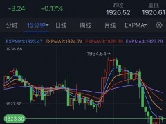 小心黃金遭遇更大拋售！知名機構(gòu)：若跌破短期支撐 金價恐再大跌20美元