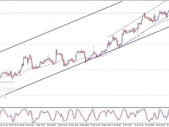 金價剛剛跌破1930！黃金日內(nèi)交易分析：金價恐還有逾20美元回調(diào)空間
