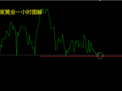 張良點金：早間黃金多空關(guān)鍵點1921，原油延續(xù)高空思路不變！