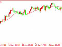 頭狼：黃金1915上方還是干多