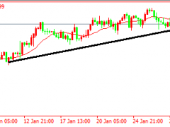頭狼：黃金1922繼續(xù)持倉看漲中