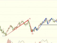 圖靈波浪1.30晚-原油寬幅震蕩，回落還未結(jié)束