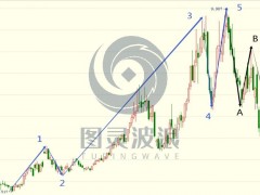 圖靈波浪研報(bào)——2023天然氣或再起小牛市（波浪理論天然氣篇——特刊）