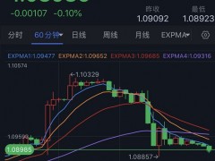 瘋狂一晚！歐元、英鎊遭“屠殺”美元瘋漲、金價(jià)暴跌 非農(nóng)重磅來襲