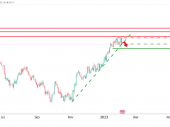 一夜崩跌近40美元！黃金處于進(jìn)一步大跌的邊緣 非農(nóng)恐再給多頭當(dāng)頭一棒？