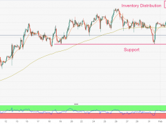 非農(nóng)利空黃金！美元多頭靜待“鷹派回歸”重磅信號(hào) 歐元、標(biāo)普500、金價(jià)技術(shù)分析展望