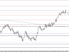黃金突然“崩跌”48美元！逾70美元大跌一觸即發(fā)？黃金、白銀、原油最新操作策略