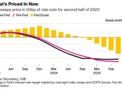 大行情箭在弦上！今晚兩件大事勢必撼動市場 歐元、英鎊、日元、澳元和黃金最新交易分析
