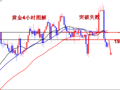 王導(dǎo)：黃金暴跌空單連勝，1920繼續(xù)空
