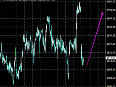 阿東說金：黃金巨震行情，日內(nèi)1912反手多