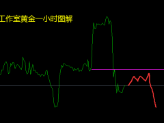 張良點金：黃金1951空單只有中繼，原油思路反彈繼續(xù)空！