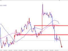 王楊:黃金1928空大跌收割，早盤1923繼續(xù)空！