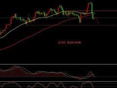 張文輝：黃金日線沖高收低陷入調(diào)整 原油
