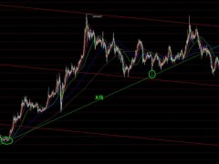 【孤魂黃金】黃金X線如期回落，非農(nóng)能否再起風(fēng)云