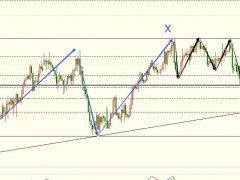 圖靈波浪2.03-原油跌至關(guān)鍵支撐、多頭或展開(kāi)反擊