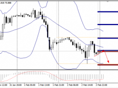 財(cái)盛國(guó)際：2月3日期貨原油價(jià)格交易提醒