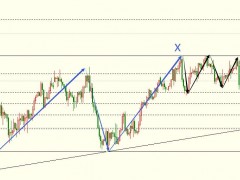 圖靈波浪2.02-原油空頭咄咄逼人、短線下行延續(xù)