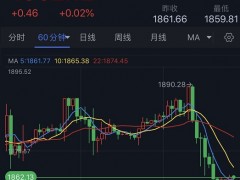 隔夜勁爆行情！金價(jià)驚現(xiàn)逾30美元跳水行情 FXStreet首席分析師：金價(jià)恐還要跌