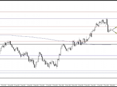 黃金突然崩跌30美元、跌破這一水平恐再大跌近70美元 黃金、白銀、原油最新操作策略
