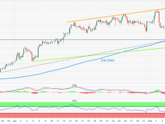 中美利好聯(lián)袂出擊！金價(jià)1880重估鷹派講話 技術(shù)描繪“仍有近100美元上行空間”